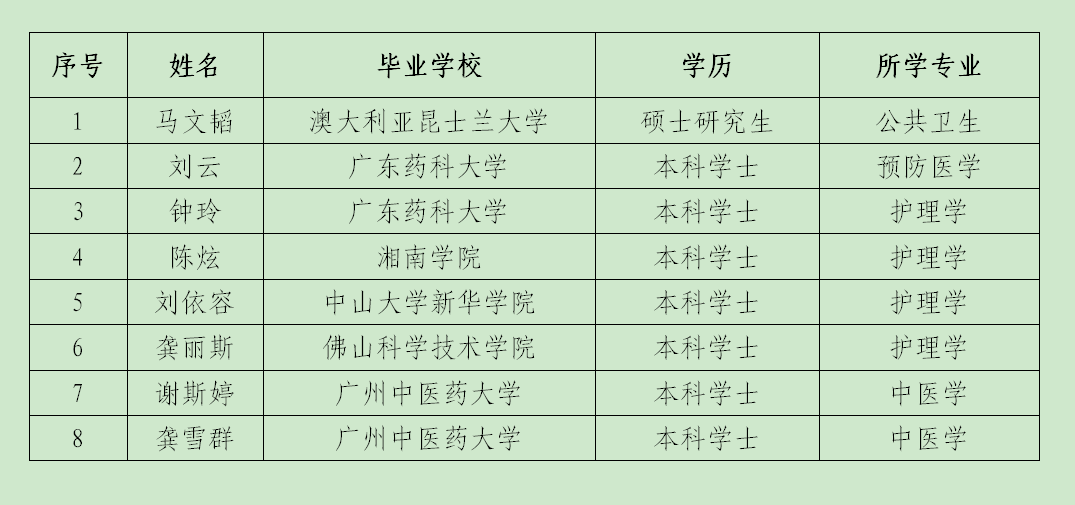 名单.png
