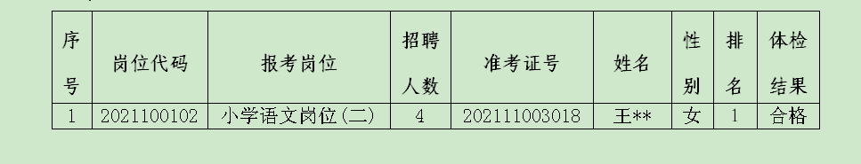 2021年浈江区“丹霞英才”教育教学类暨第二次招聘小学教师体检结果及政审通知公告（二）