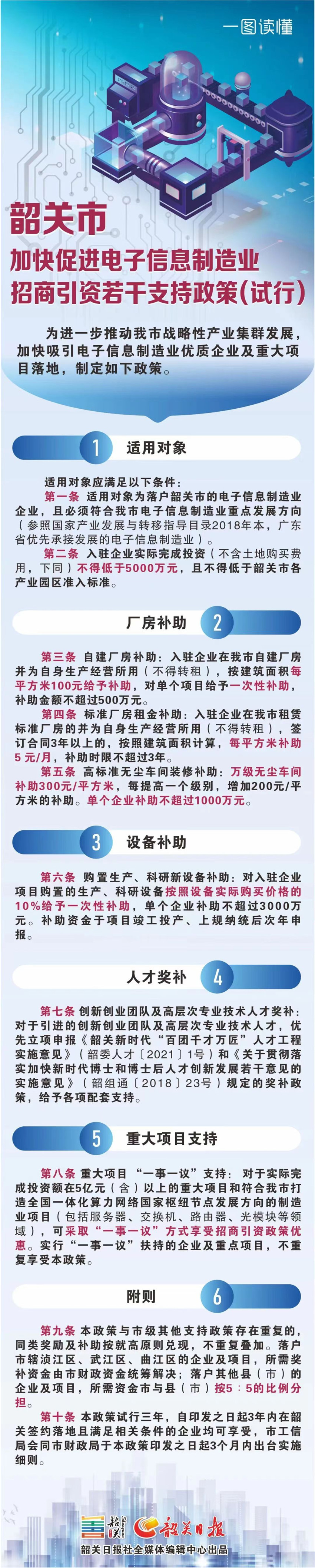 一图读懂韶关市加快促进电子信息制造业招商引资若干支持政策（试行）.jpg