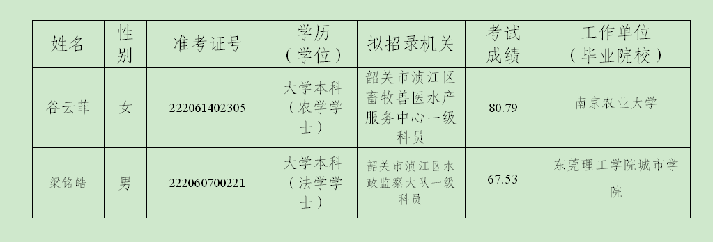 农业农村局.png