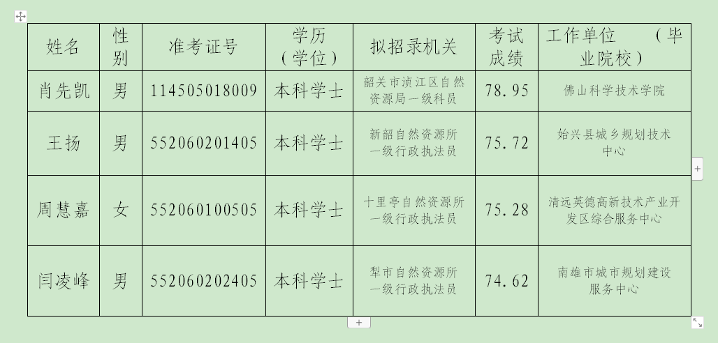 区自然资源局图.png