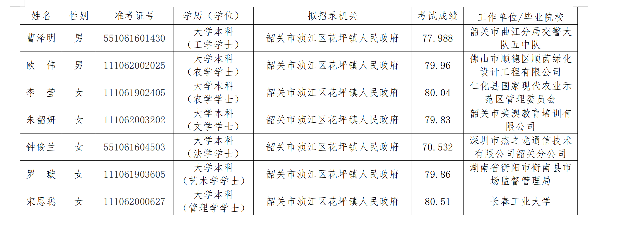 成绩公示2.png