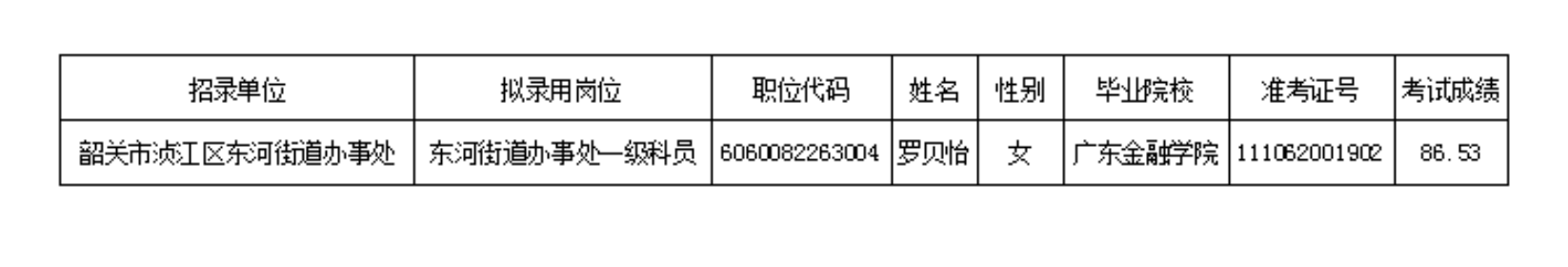 成绩公示.png