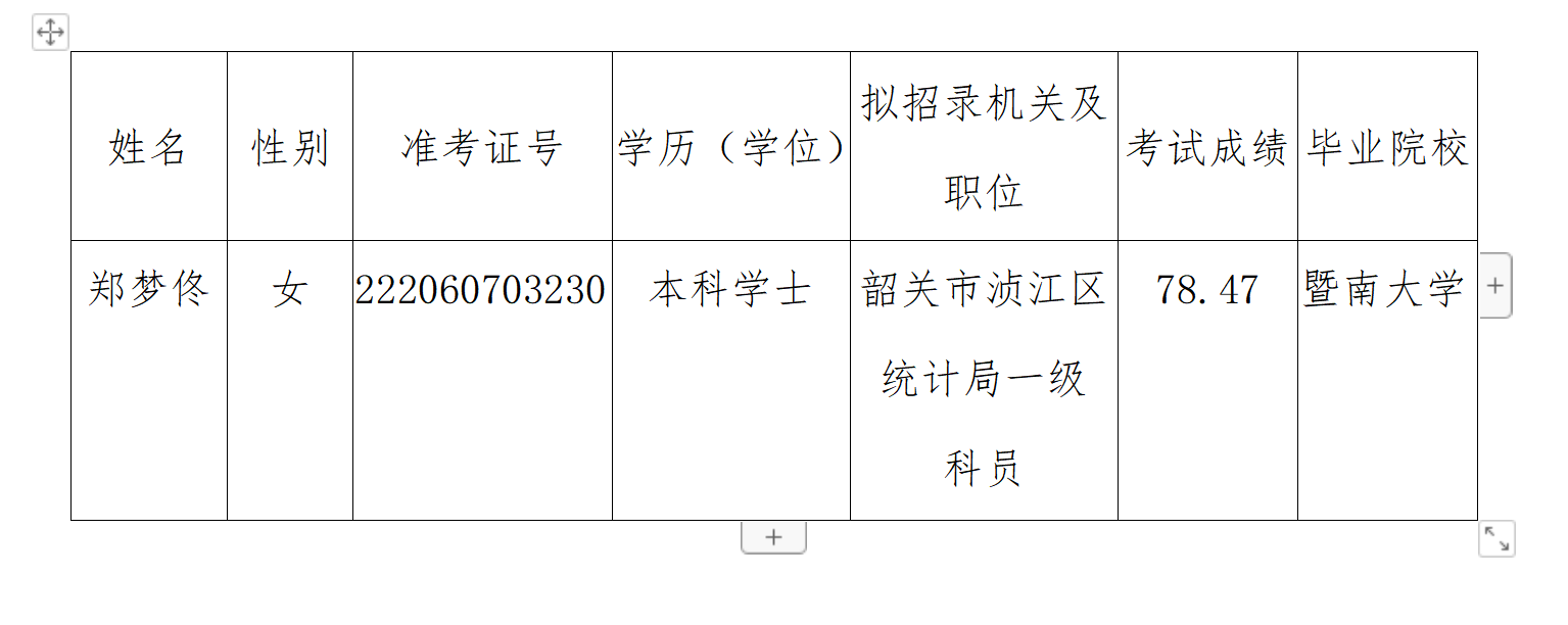 统计局成绩公示.png