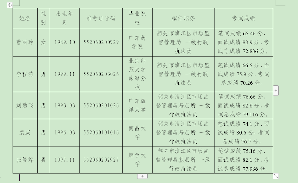 市场监管局图1.png