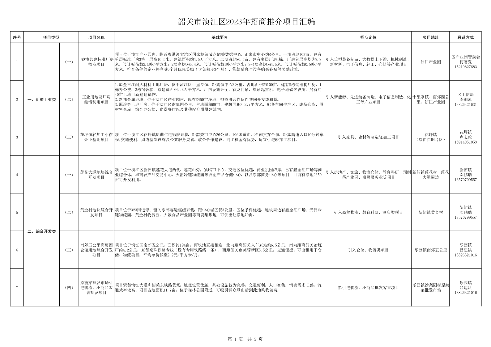 韶关市浈江区2023年招商推介项目汇编（宣传部）_1.png