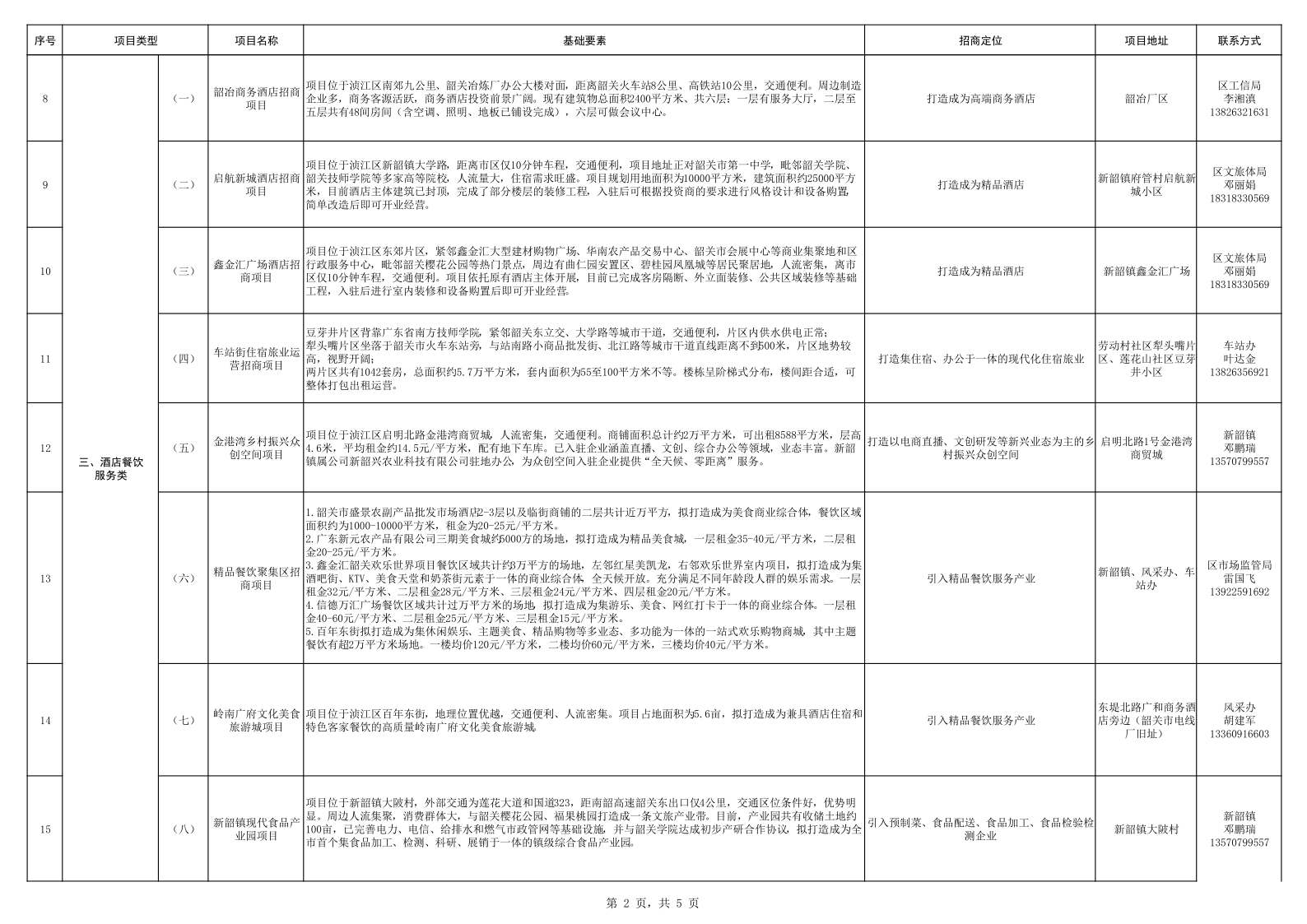 韶关市浈江区2023年招商推介项目汇编（宣传部）_2.png