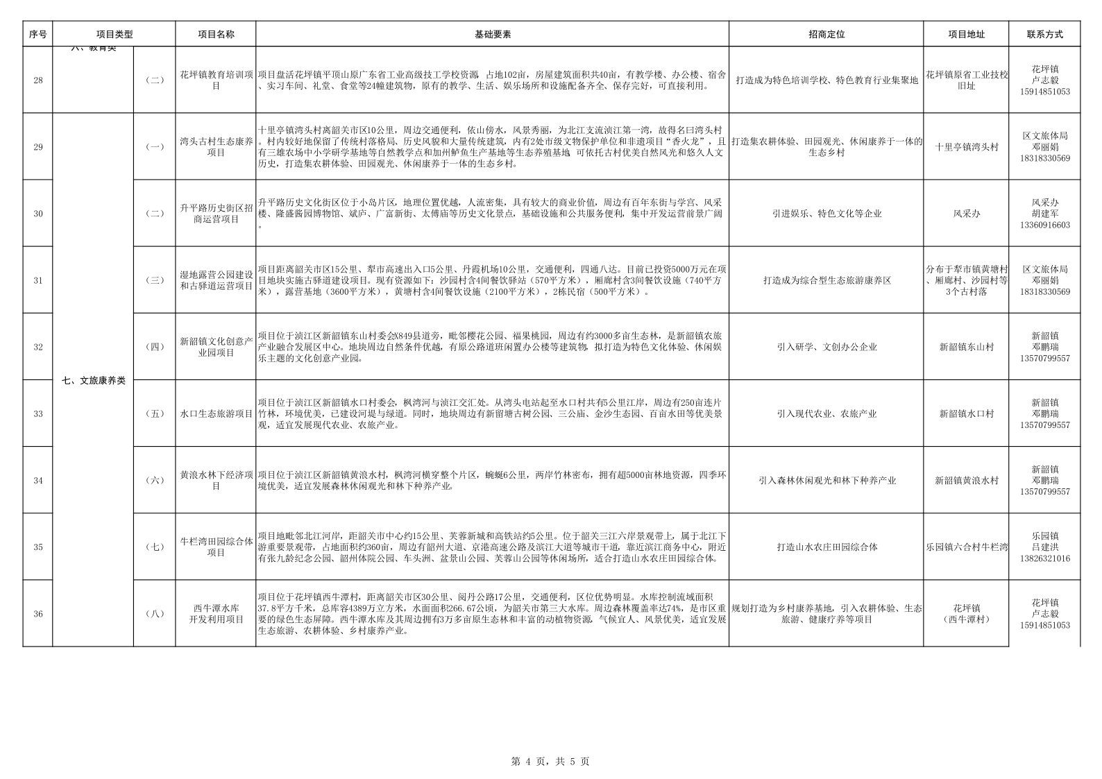 韶关市浈江区2023年招商推介项目汇编（宣传部）_4.png