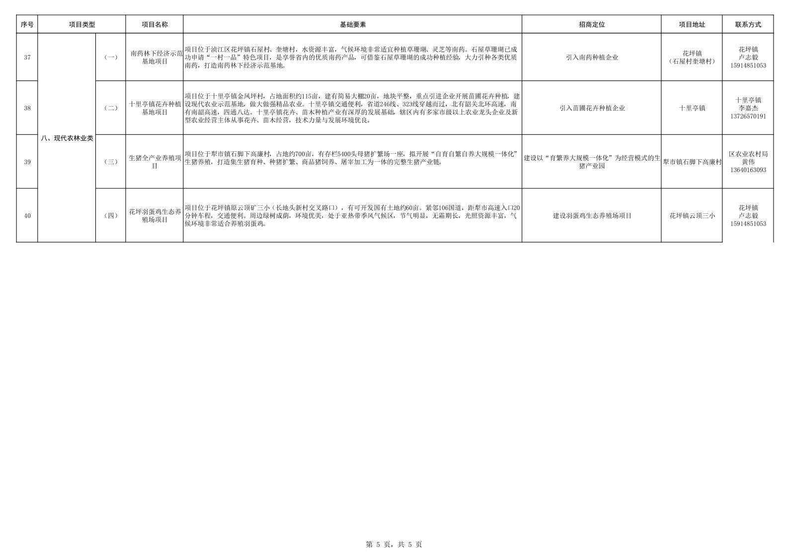 韶关市浈江区2023年招商推介项目汇编（宣传部）_5.png