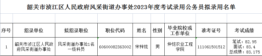 录用名单.png