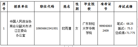 政协录用名单.png