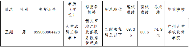 政数局录用名单1.png