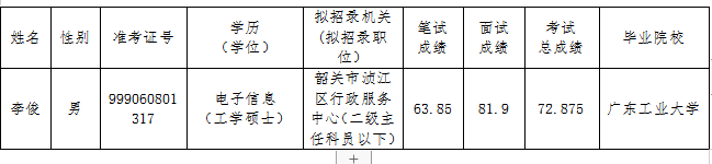 行政服务中心录用名单.png