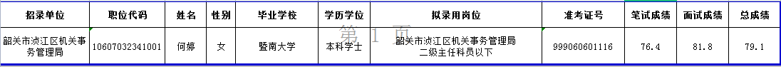 机关事务管理局.png