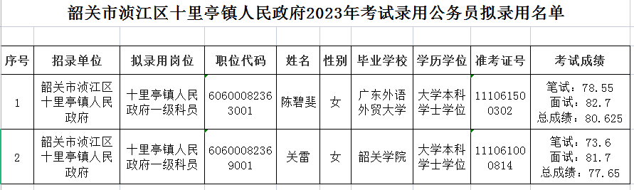 十里亭镇录用名单.png