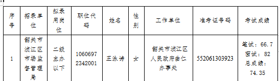 市场局录用名单1.png