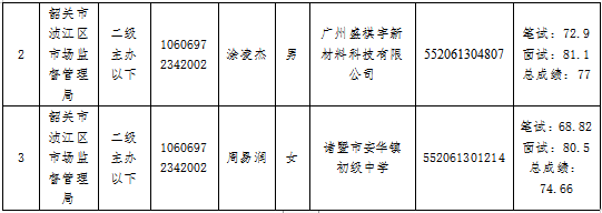 市场局录用名单2.png