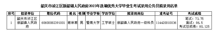 谢林君成绩(1).jpg