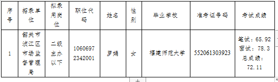 市场局公示名单.png