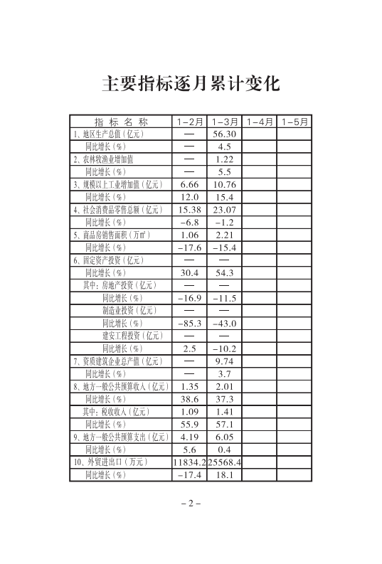 3月月报（挂网）(1)_03.png