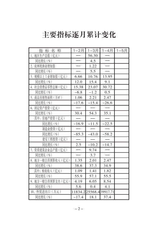 4月月报挂网_03.png