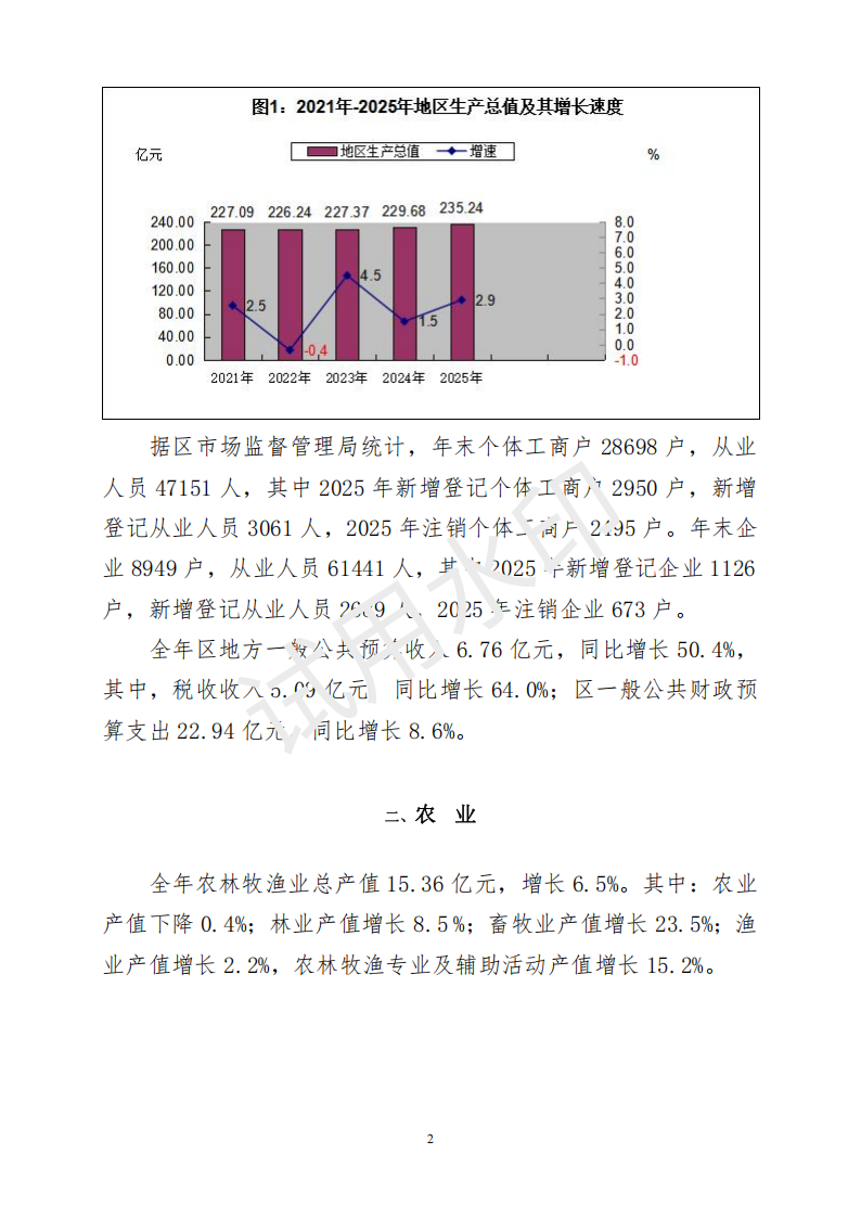 2025年浈江区国民经济和社会发展统计公报_01.png