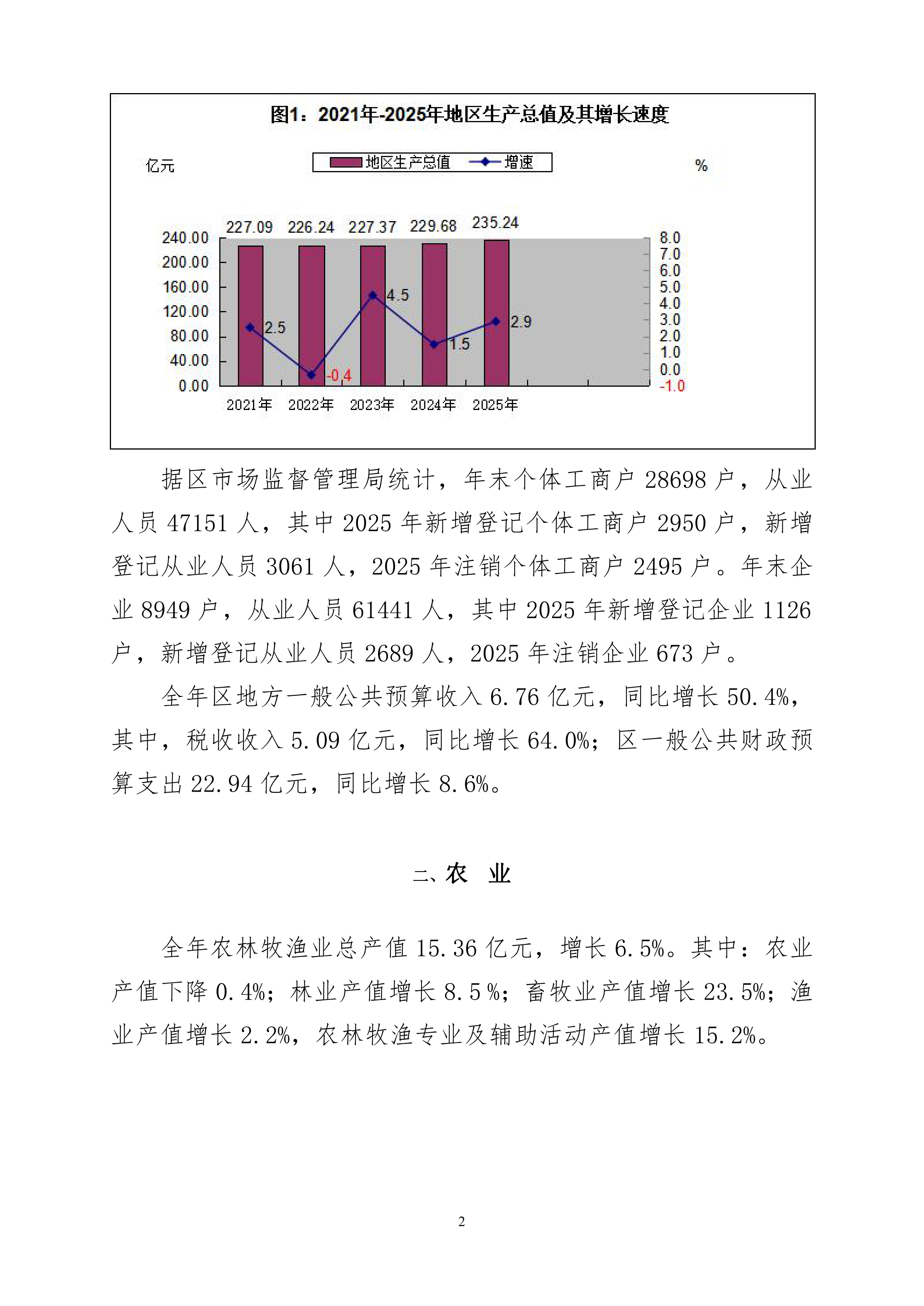 2025年浈江区国民经济和社会发展统计公报_01.png