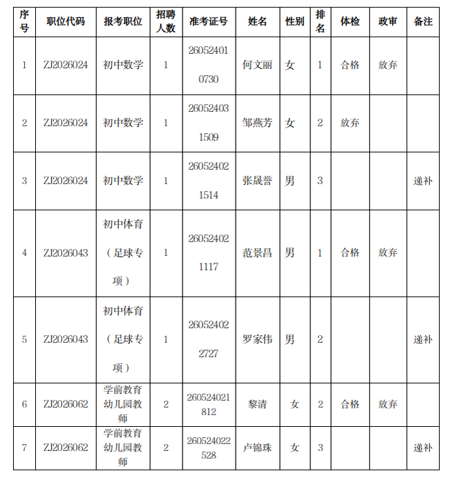粤政易20260804105157.png