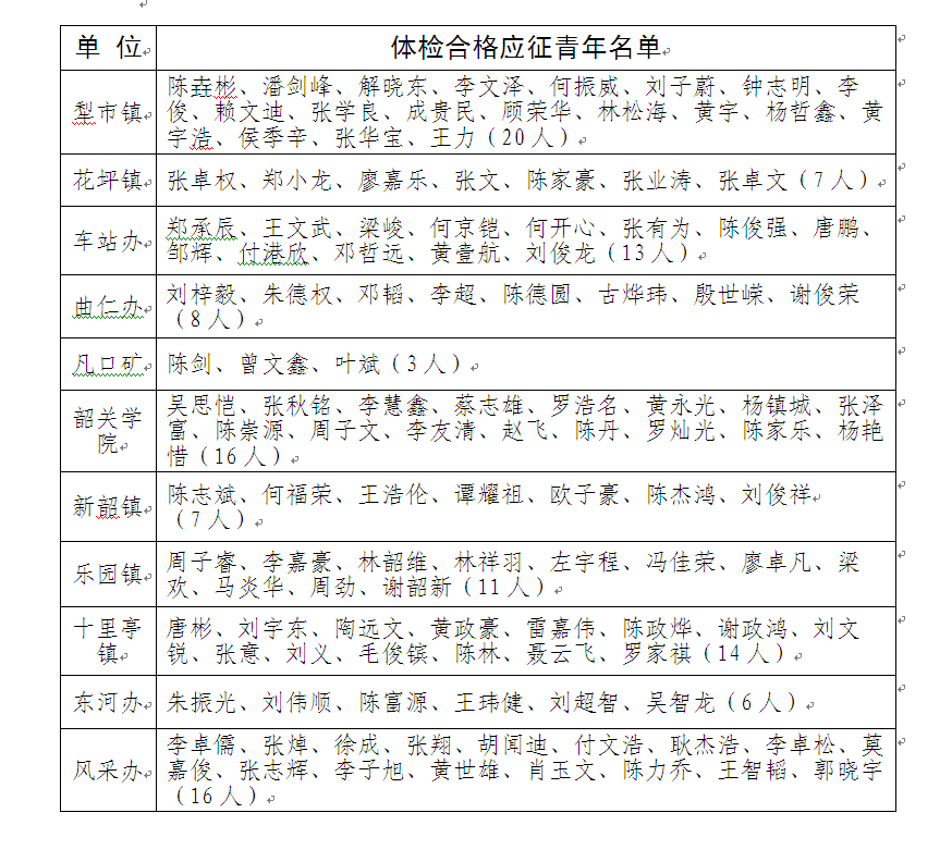 体检合格应征青年名单.png